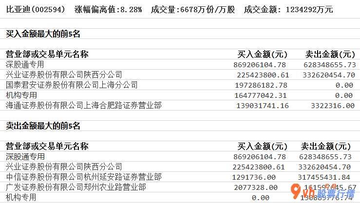 今日股票行情走势 沪指-中小企业板主要主力资金流向21