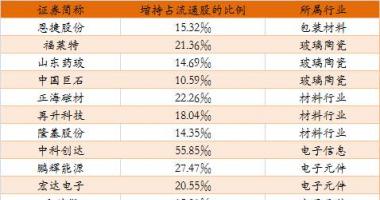 今日股票行情大盘走势图 2019年北进主力资金流向数最多的月份