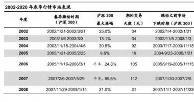 今日股票行情大盘走势图 2019年北进主力资金流向数最多的月份