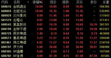 股市行情查询 金种子酒(600199)年关将至商议十四五提高整体规划