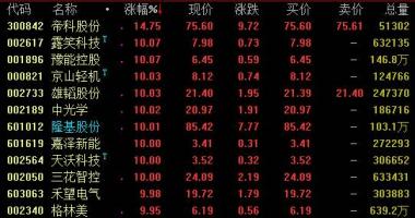 股市行情大盘走势图：高瓴拟转让隆基股份(601012)6%股权信息刺激性