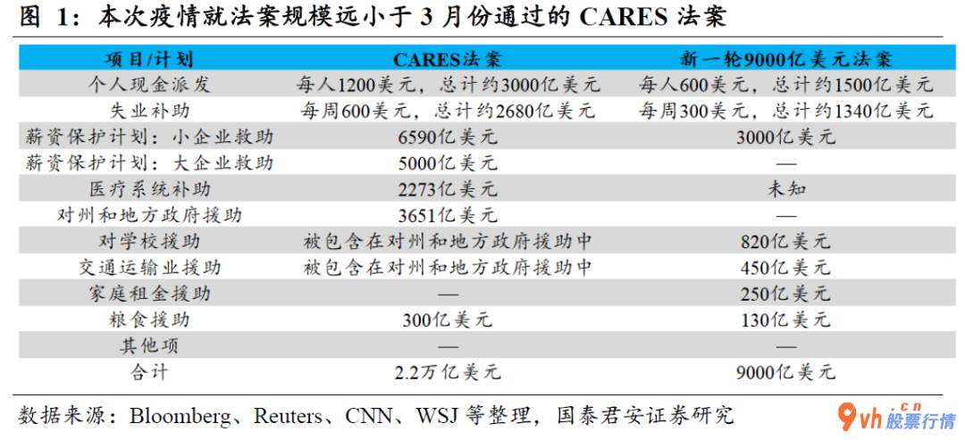 今日股市行情预测 美国众议院终于就9000亿美金的新冠病毒qflp刺激性法令达