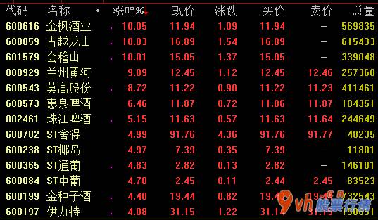 今日股票行情直播间-长看跑位高些价钱带助推高品质提高