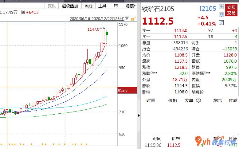 今日股市行情大盘图_热轧板2105合同盘里最大一度涨至4939元/吨,上升幅度超
