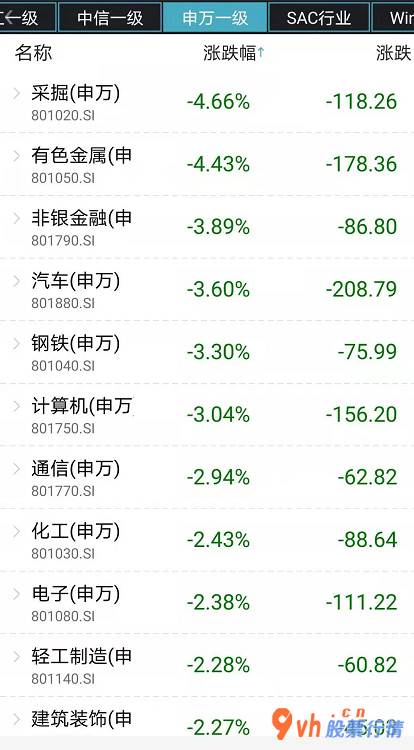 今日股市行情查询网 期货交易狂跌,市场销售忧虑思绪提升