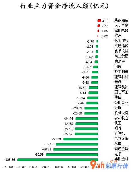 大陆股市行情_中小企业板主力吸筹净排出118