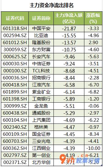 大陆股市行情_中小企业板主力吸筹净排出118