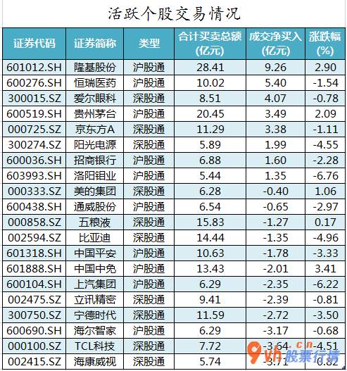 大陆股市行情_中小企业板主力吸筹净排出118