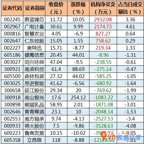 大陆股市行情_中小企业板主力吸筹净排出118
