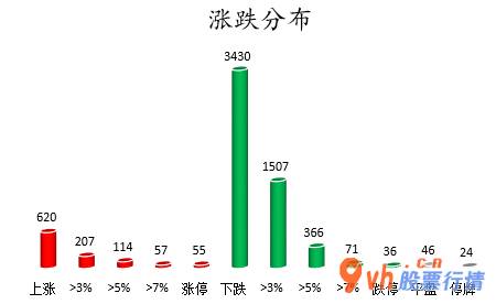 大陆股市行情_中小企业板主力吸筹净排出118