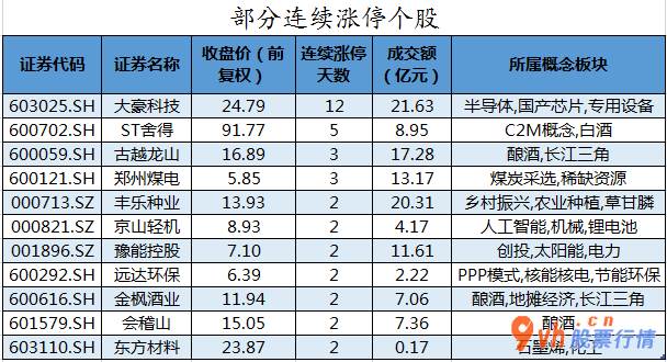 大陆股市行情_中小企业板主力吸筹净排出118