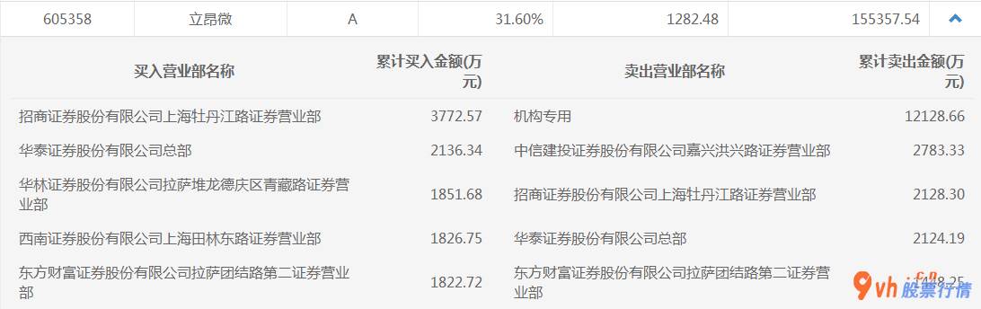 大陆股市行情_中小企业板主力吸筹净排出118