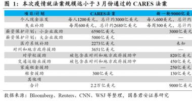 今日股市行情预测 美国众议院终于就9000亿美金的新冠病毒qflp刺激性法令达