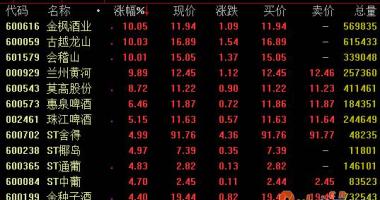 今日股票行情直播间-长看跑位高些价钱带助推高品质提高