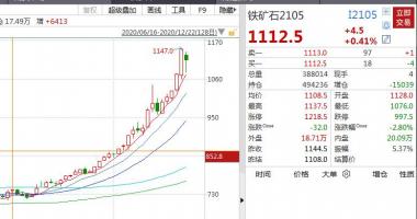 今日股市行情大盘图_热轧板2105合同盘里最大一度涨至4939元/吨,上升幅度超