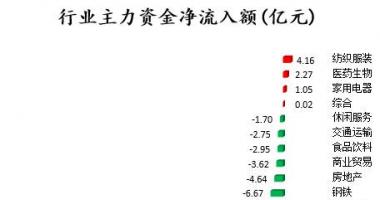 大陆股市行情_中小企业板主力吸筹净排出118