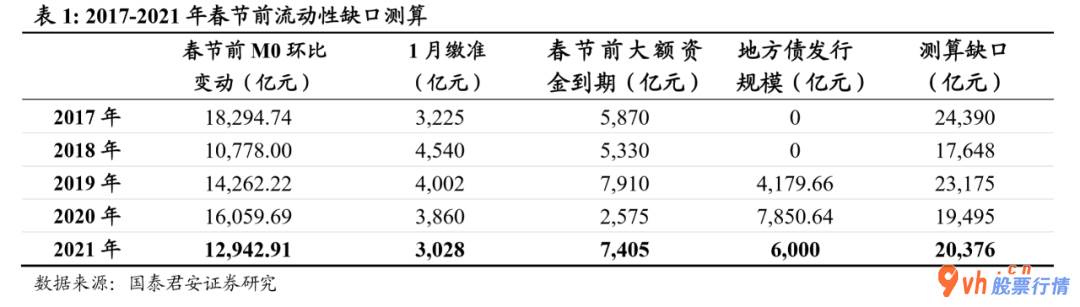 股票行情大盘走势指数_2021年春节前资金缺口有多大?