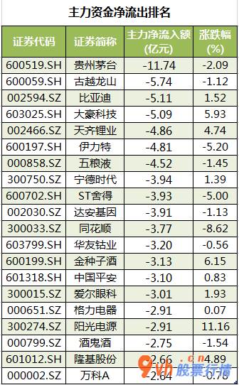股票行情报价怎么看-沪深指数两市主力吸筹净排出160