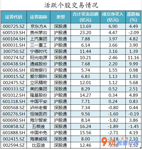 股票行情报价怎么看-沪深指数两市主力吸筹净排出160