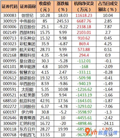 股票行情报价怎么看-沪深指数两市主力吸筹净排出160