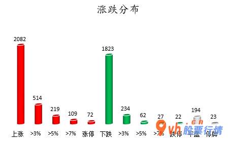股票行情报价怎么看-沪深指数两市主力吸筹净排出160