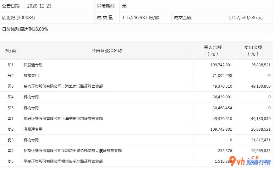 股票行情报价怎么看-沪深指数两市主力吸筹净排出160