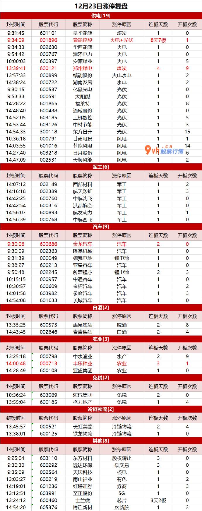 经传大盘分析指标源码_供电概念全线爆发，豫能控股连续涨停
