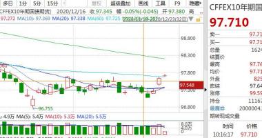 股市行情个股查询：病毒变异对理财规划有什么危害?