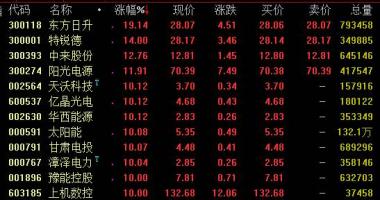 日本韩国股市行情-2021年全国电力能源工作报告:风力发电、太阳能发电增加电脑
