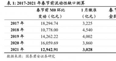 股票行情大盘走势指数_2021年春节前资金缺口有多大?
