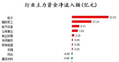 股票行情报价怎么看-沪深指数两市主力吸筹净排出160