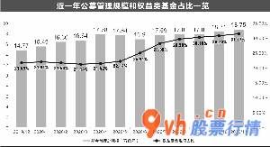 今日股市行情查询网_我国中基协官方网站Wind(截止11月30日)