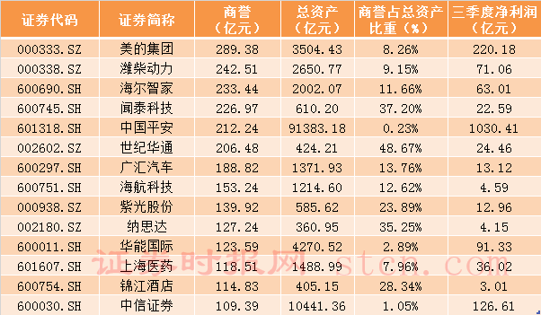 我要今日股市行情：数知科技(300038)商誉减值56亿至61亿可能资产减值