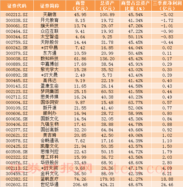 我要今日股市行情：数知科技(300038)商誉减值56亿至61亿可能资产减值