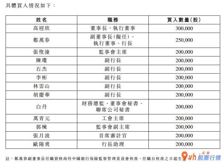2020股票行情大盘走势：民生银行信用卡(01988)管理层2020年大格局加持