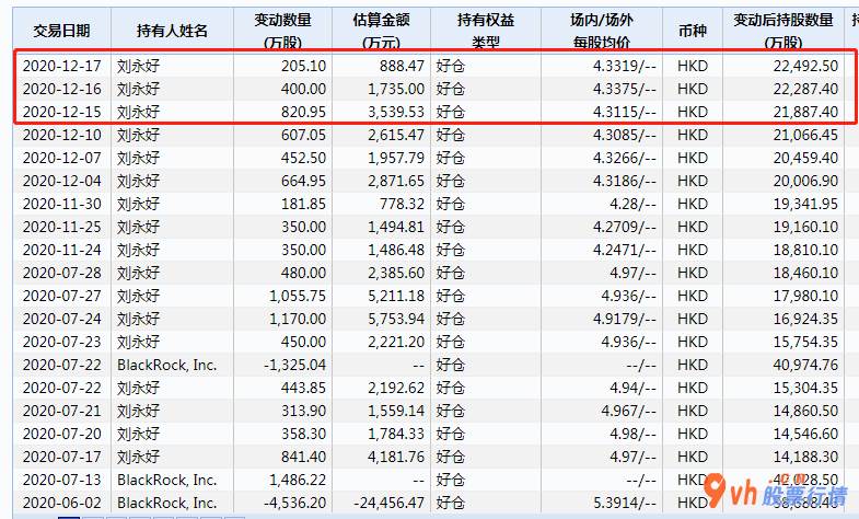 2020股票行情大盘走势：民生银行信用卡(01988)管理层2020年大格局加持