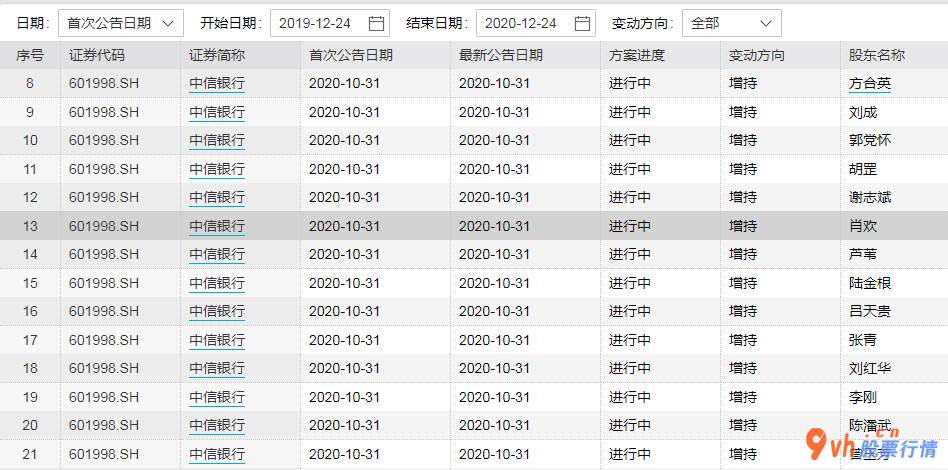 2020股票行情大盘走势：民生银行信用卡(01988)管理层2020年大格局加持