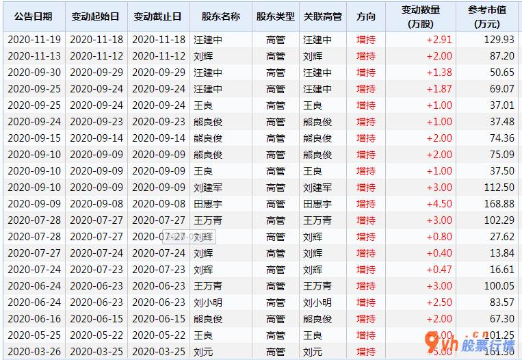 2020股票行情大盘走势：民生银行信用卡(01988)管理层2020年大格局加持