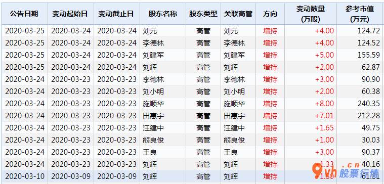 2020股票行情大盘走势：民生银行信用卡(01988)管理层2020年大格局加持
