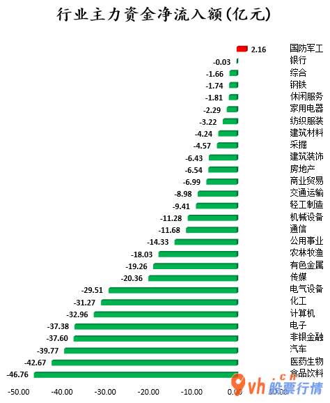 今日股市行情股票_中小企业板主力吸筹净排出91