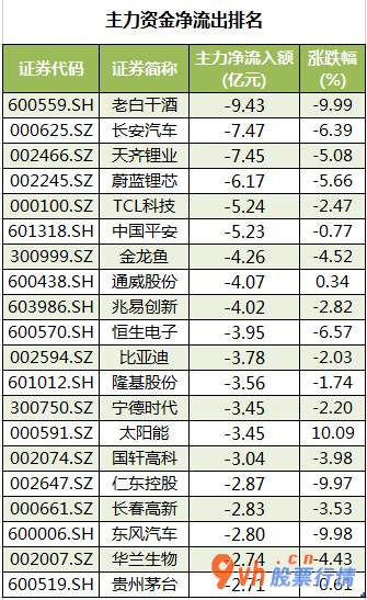 今日股市行情股票_中小企业板主力吸筹净排出91