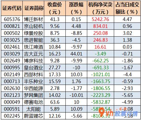 今日股市行情股票_中小企业板主力吸筹净排出91