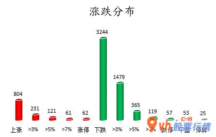 今日股市行情股票_中小企业板主力吸筹净排出91