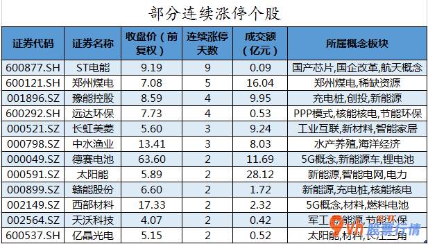 今日股市行情股票_中小企业板主力吸筹净排出91