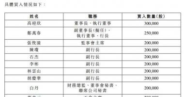 2020股票行情大盘走势：民生银行信用卡(01988)管理层2020年大格局加持