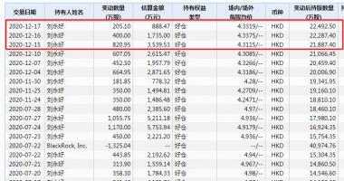 2020股票行情大盘走势：民生银行信用卡(01988)管理层2020年大格局加持