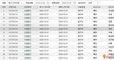 2020股票行情大盘走势：民生银行信用卡(01988)管理层2020年大格局加持