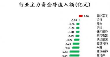 今日股市行情股票_中小企业板主力吸筹净排出91