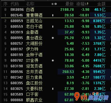 韩国股市行情查询 纯粮酒一季度“开好局”有希望如期完成