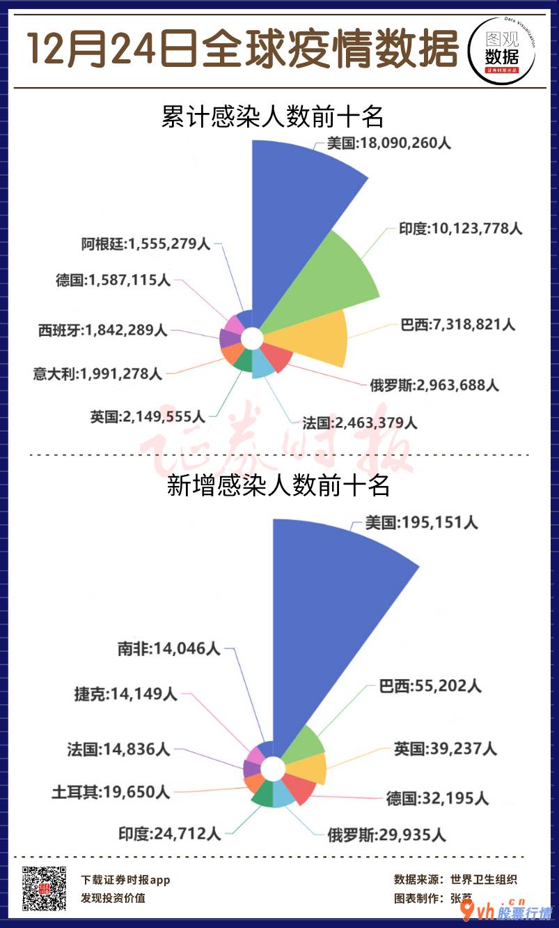 今日股票行情行情走势图 全世界新冠总计感柒77,530,799人